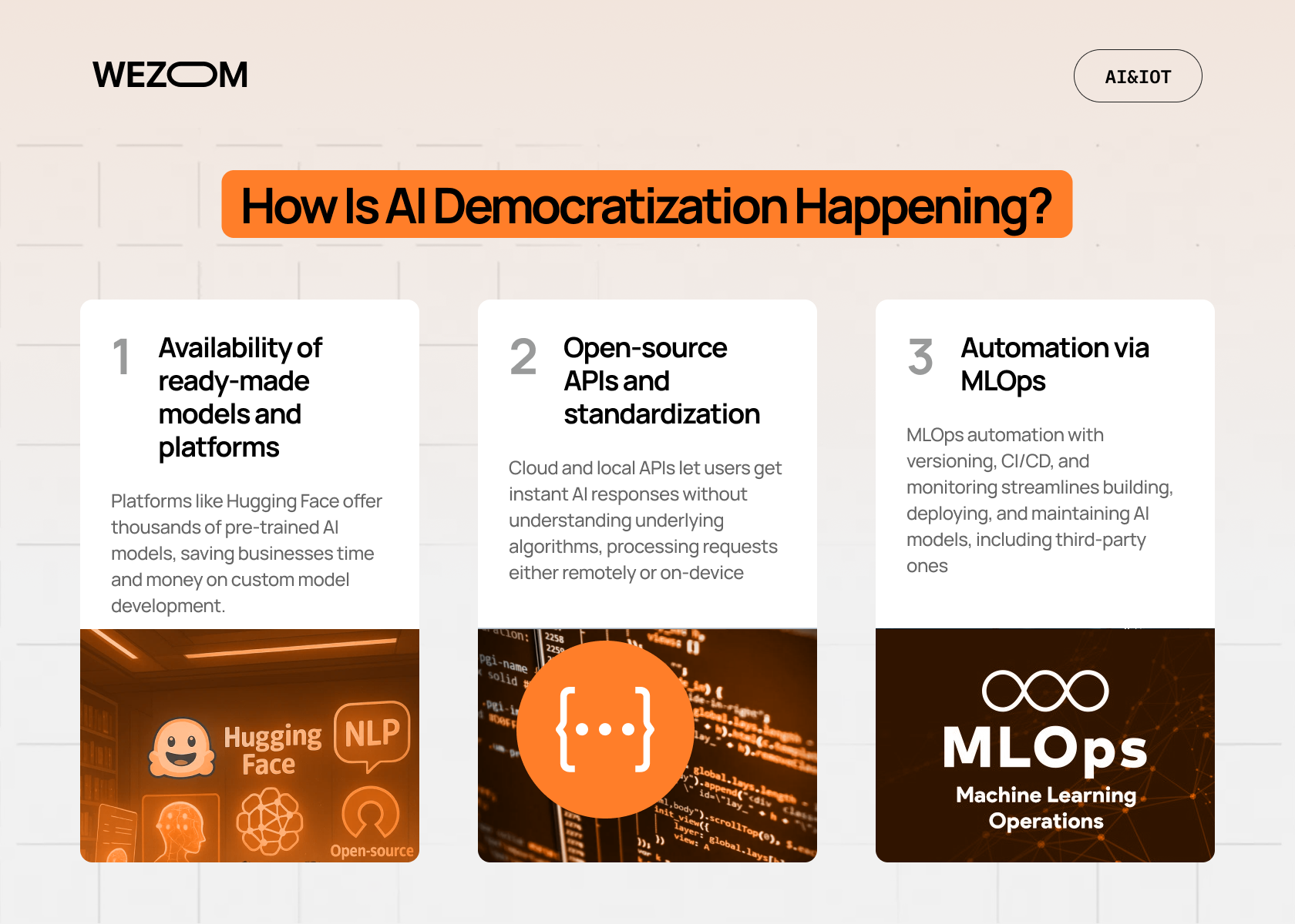 How AI democratization is happening — availability of ready-made models, open-source APIs, and MLOps automation democratizing artificial intelligence